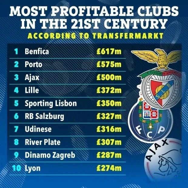 关于阿贾克斯内部会议纪要流出——冲刺阶段临场应变，葡超使命明确，球探报告显示潜力的信息-JBO在线入口